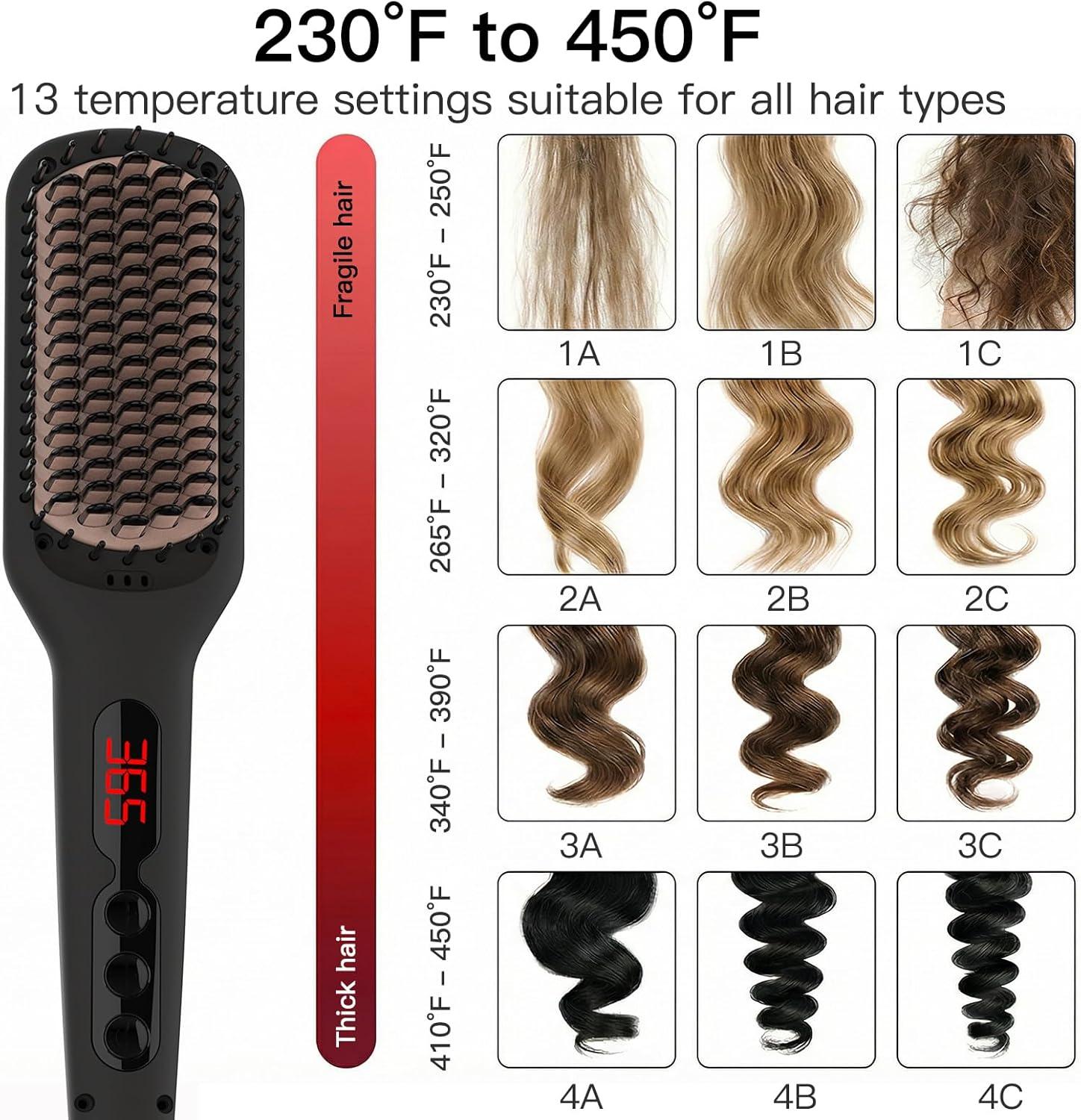 image:imageMEGAWISE Pro Ceramic Ionic Hair Straightener Brush for Home Salon MCH Fast 20s Heating Tech with AutoOff Safety AntiScald with Universal Dual Voltage Rotatable Power Cord BlackBlack