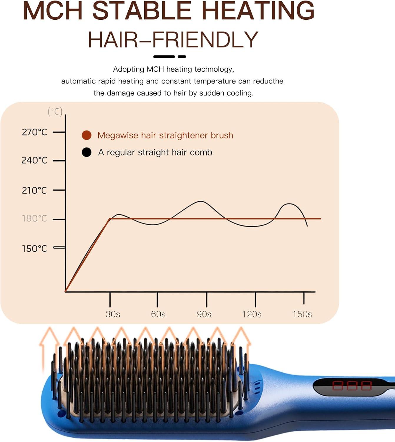 image:imageMEGAWISE Pro Ceramic Ionic Hair Straightener Brush for Home Salon MCH Fast 20s Heating Tech with AutoOff Safety AntiScald with Universal Dual Voltage Rotatable Power Cord BlackGentian Blue