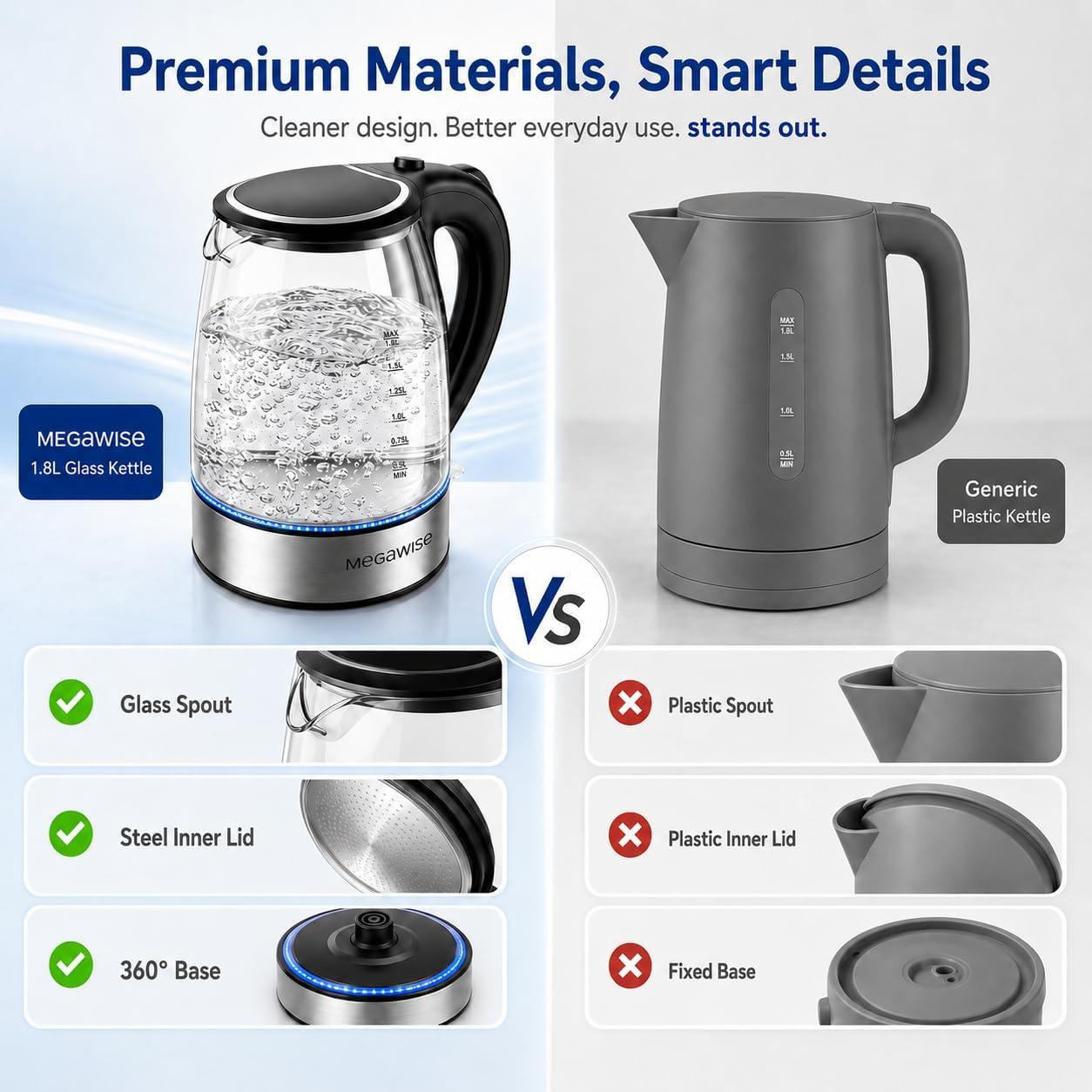 image:imageMegawise Electric Glass Kettle with Auto ShutOff 18L